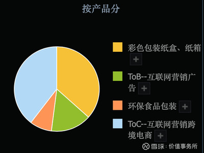 第262篇 3倍潛力股吉宏股份，科技賦能食品互聯(lián)網(wǎng)銷售，業(yè)績扎實(shí)估值低顯投資價(jià)值