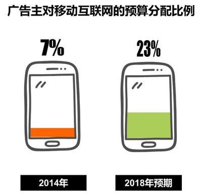 CTR趙梅談移動(dòng)互聯(lián)網(wǎng)營(yíng)銷趨勢(shì)與食品電商銷售新機(jī)遇